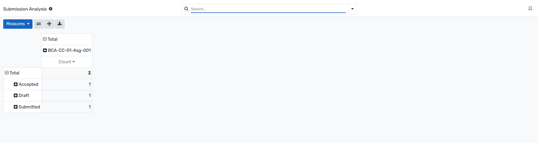 ../../_images/Submission_Analysis.png