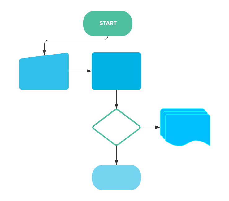 Flowchart to exemplify an automated action rule for OpenEduCat Studio
