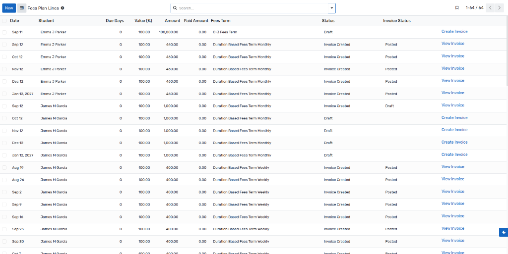 Fees Plan Lines View