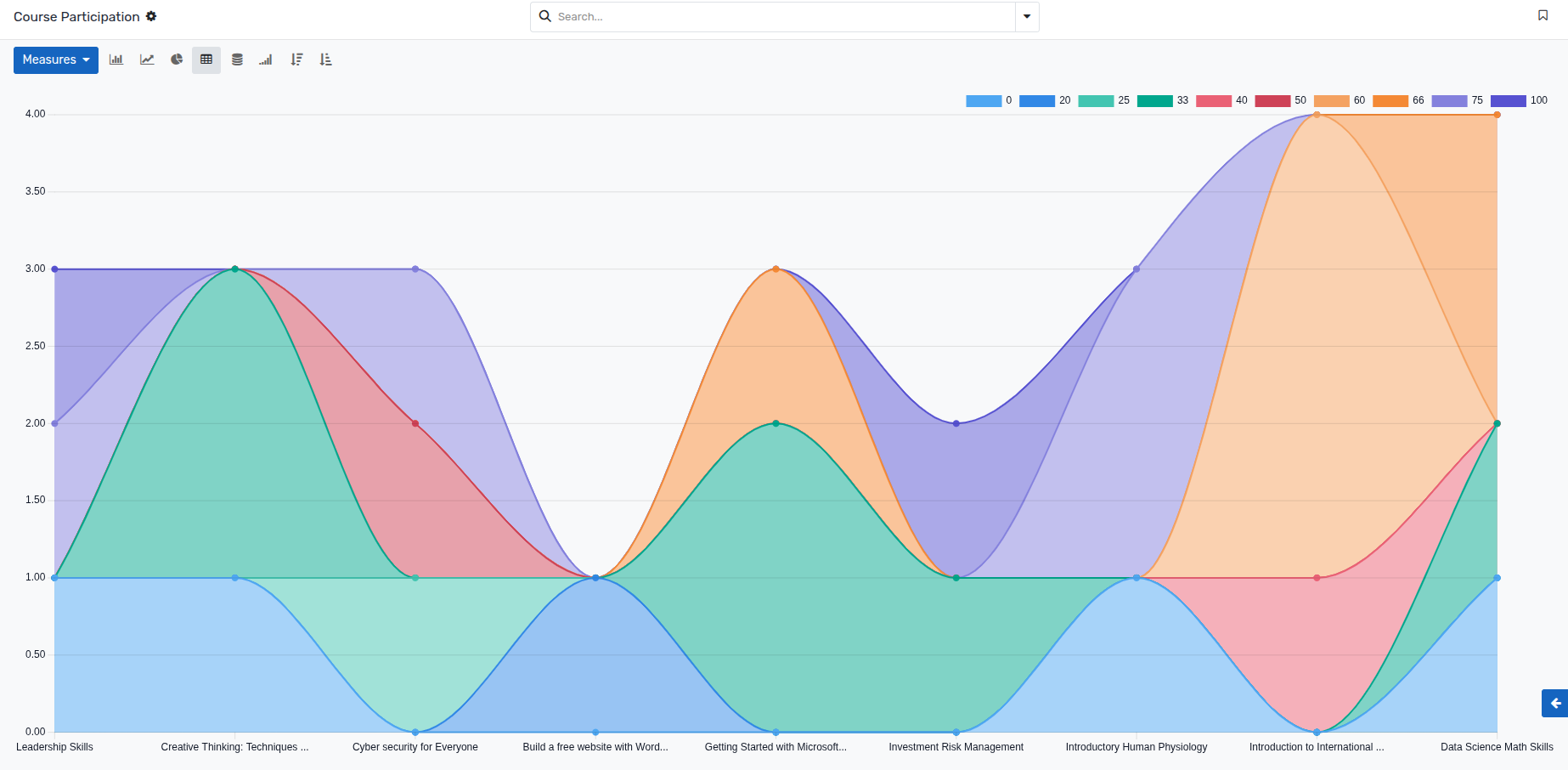 ../../_images/lms_course_participation_graph.png