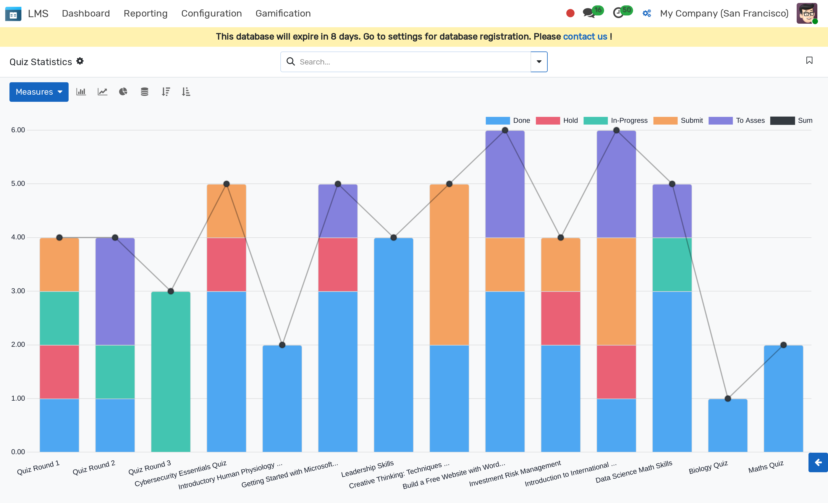 ../../_images/lms_quiz_statistics.png