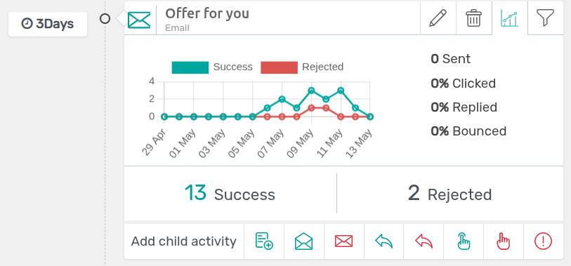 Metrics in OpenEduCat Marketing Automation