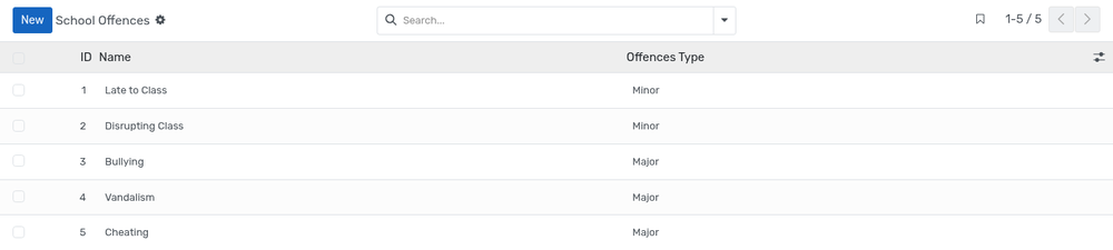 ../../_images/school_offences.png