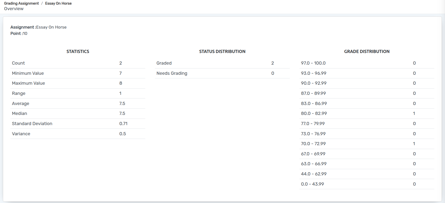 ../../_images/Assignment_Statistics1.png