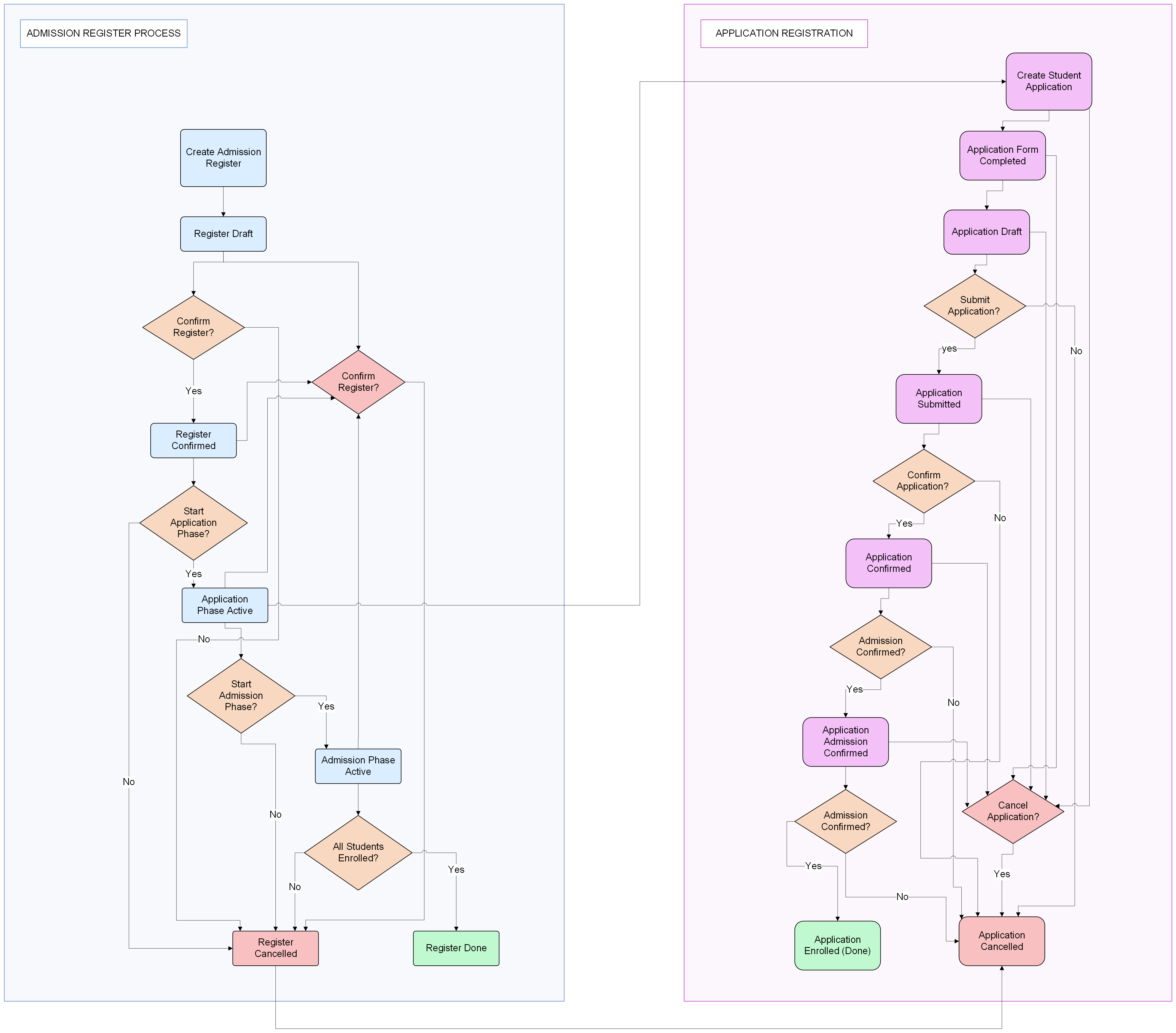 ../../_images/admission-workflow.png