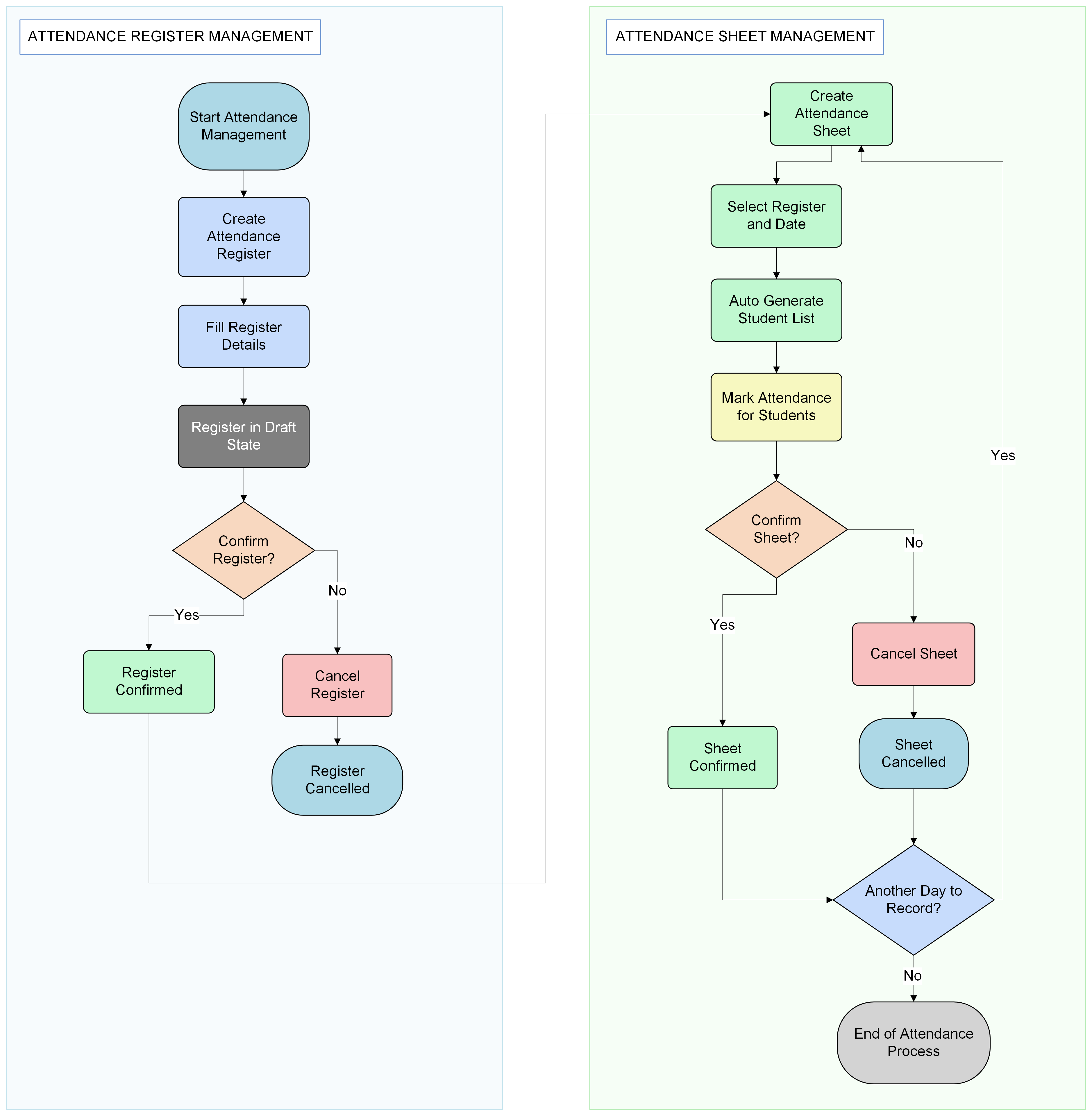../../_images/attendance-workflow.png