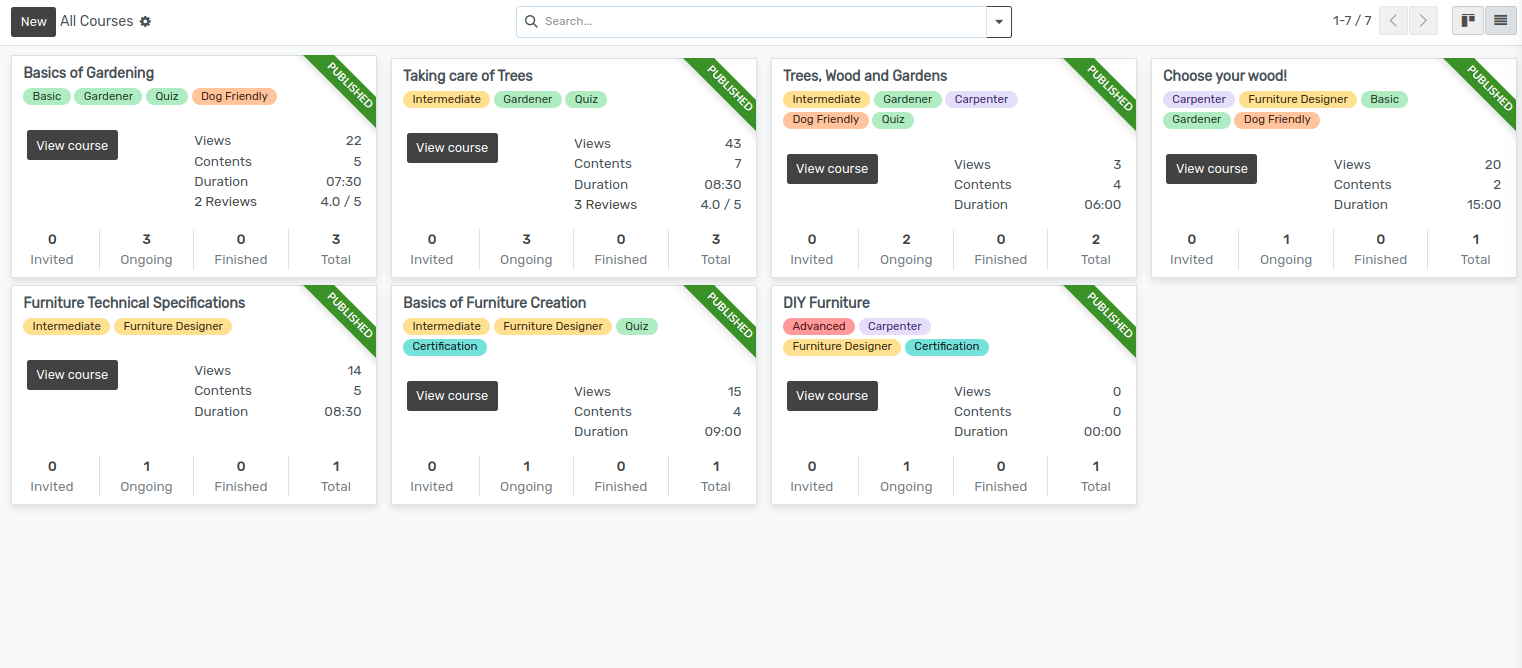 View of the elearning applications dashboard for OpenEduCat Helpdesk