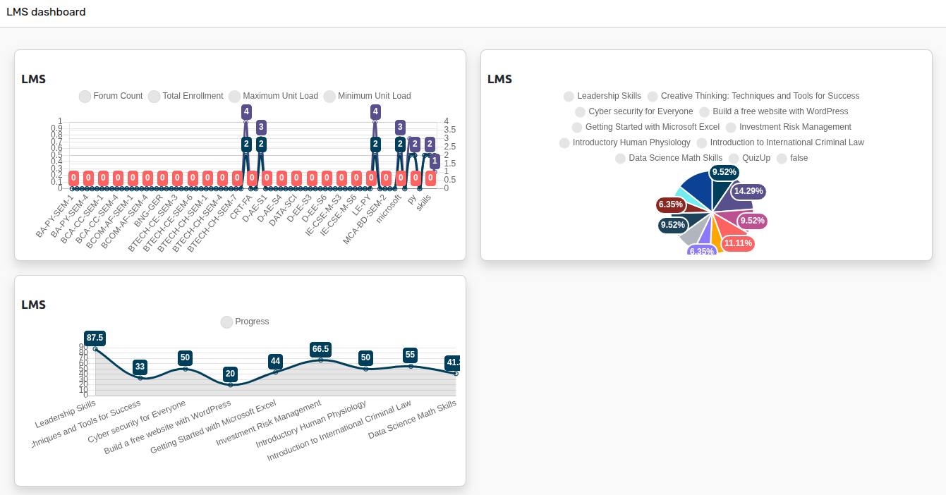 ../../_images/lms-dashboard.png
