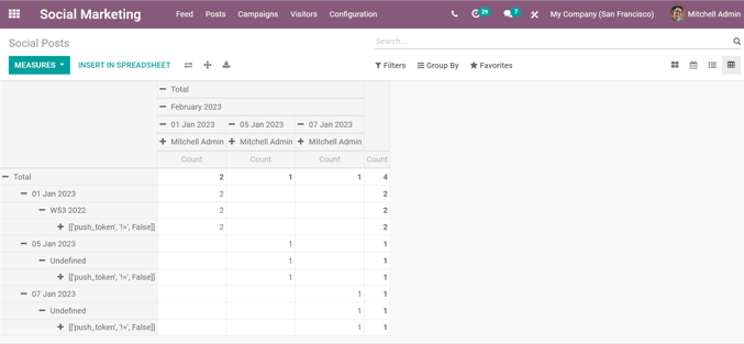 View of the pivot option on the posts page in openeducat Social Marketing.